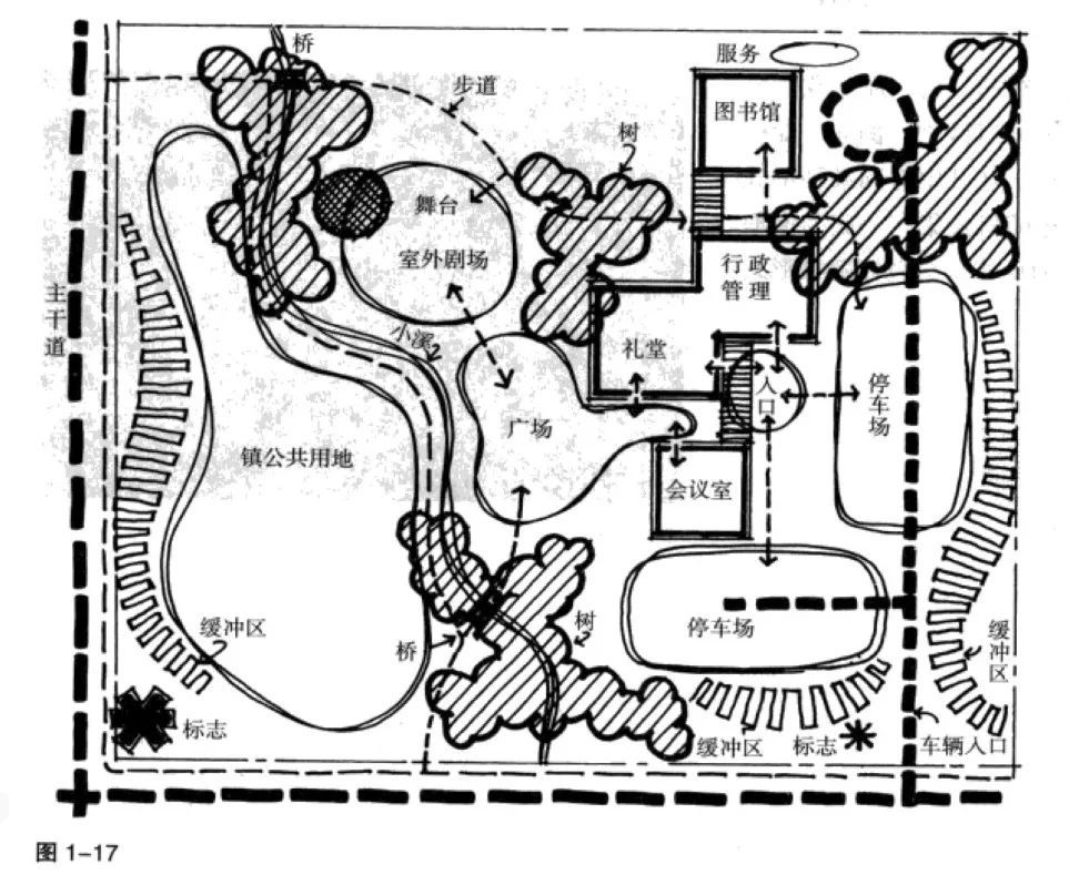 在分析場地條件後,列出場地的功能性問題,再畫出前期泡泡圖