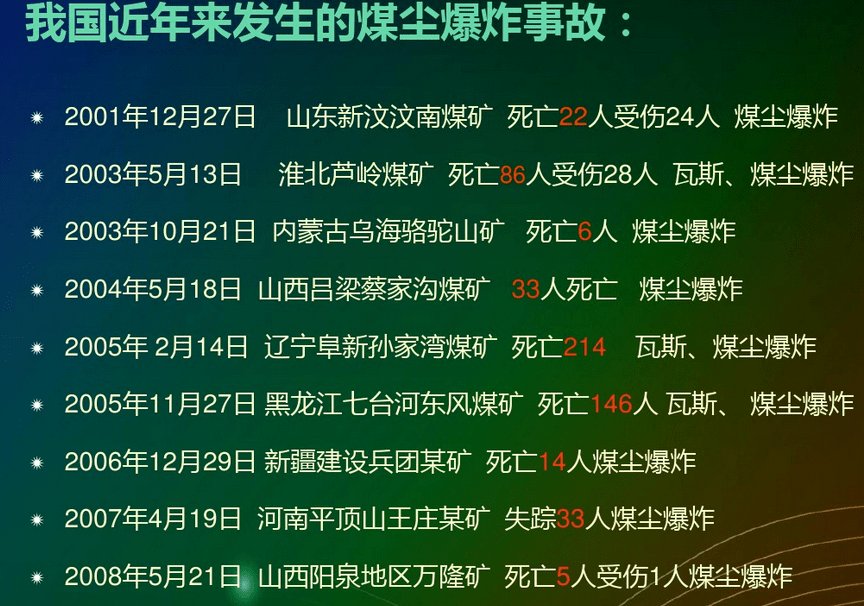 国能集团宁夏枣泉煤矿发生煤尘爆燃事故造成致1死6伤