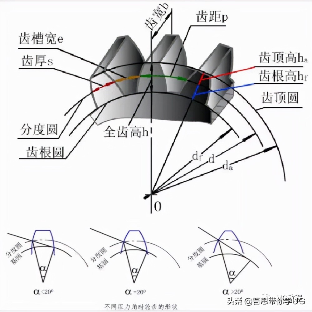 ugnx你真的会手动画齿轮吗渐开线方程线了解了吗