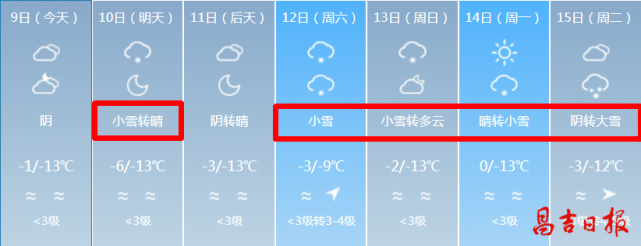 木垒奇台吉木萨尔阜康呼图壁玛纳斯昌吉未来一周各县市天气预报14日