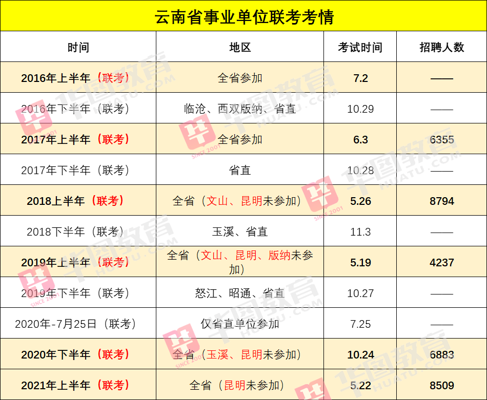 云南省事业单位招聘_2022年云南省有色地质局事业单位招聘80人(2)