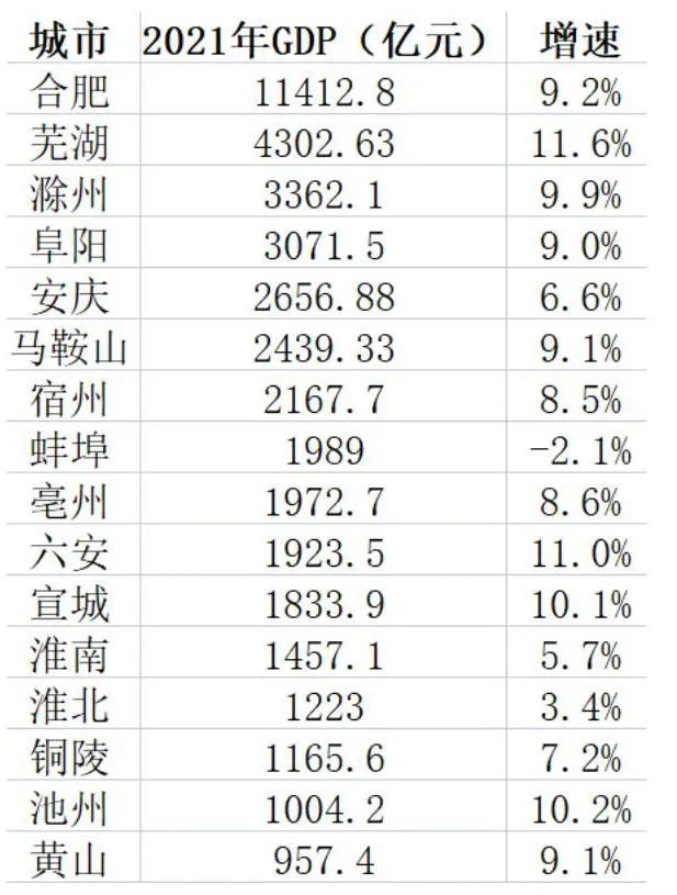 城市16年GDP_年度十大收入最高城市:16城人均收入超6万,沪京深逾7万元