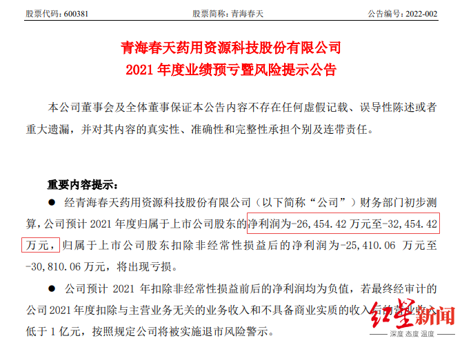 青海春天在风险提示中称,经公司财务部门初步测算,预计公司2021年度