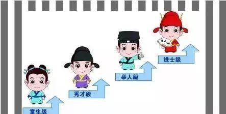 古代科举考试指南求官之路何其困难