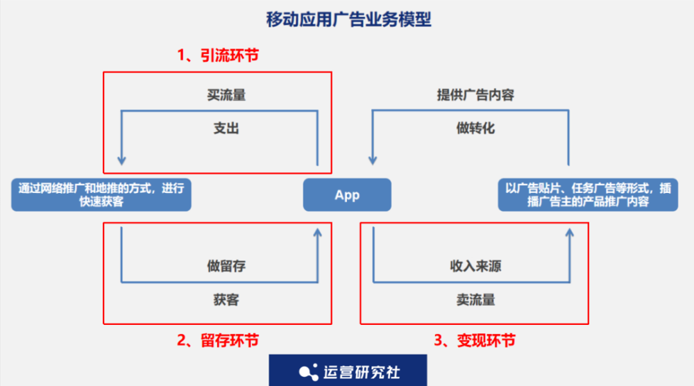 按效果付费广告：创新营销模式引领未来