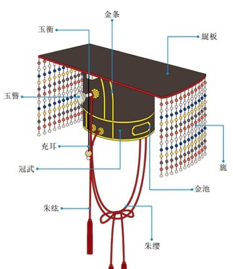 古代皇帝帽子垂着珠帘目的就是让它碍事背后这么多讲究