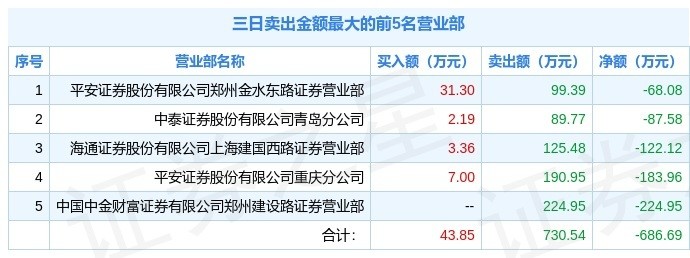 8年前溢价收购江南园林埋隐患云南旅游计提2.7亿预计负债引关注顶级大但人文艺术欣赏—51