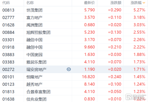 港股收评：恒指大涨500点行业板块齐涨科网股集体反弹北京小学生英语考级