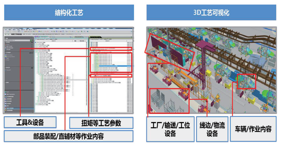 ai原创总装数字化工艺设计与制造平台的建设与应用