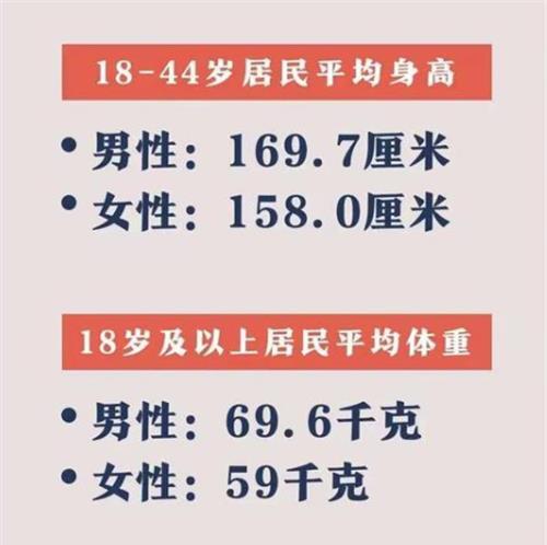 How Tall Is The Seven Foot Boy That The Ancients Often Said Luoyang Unearthed A Han Ruler To Tell You The Answer Laitimes