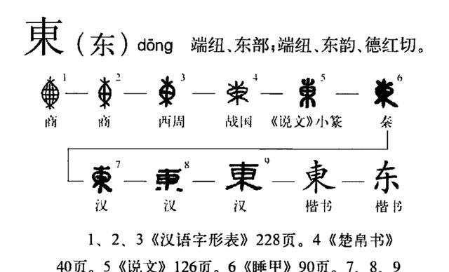 宋朝鄭樵《通志》也有相似解釋: