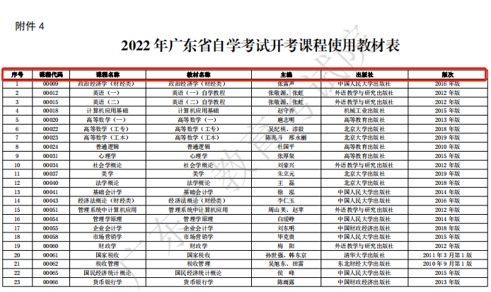 22年自考教材怎么买 附官方渠道 腾讯新闻