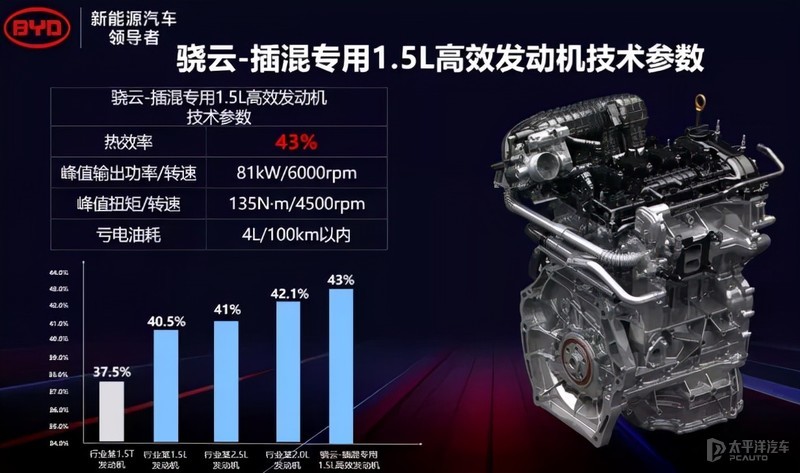 比亚迪4月份销量轻松突破10万辆，插混车型占比45.5％八年级音乐书歌曲目录