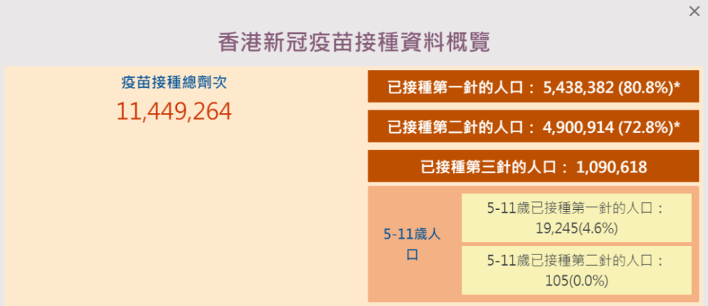 香港疫情多少例图片