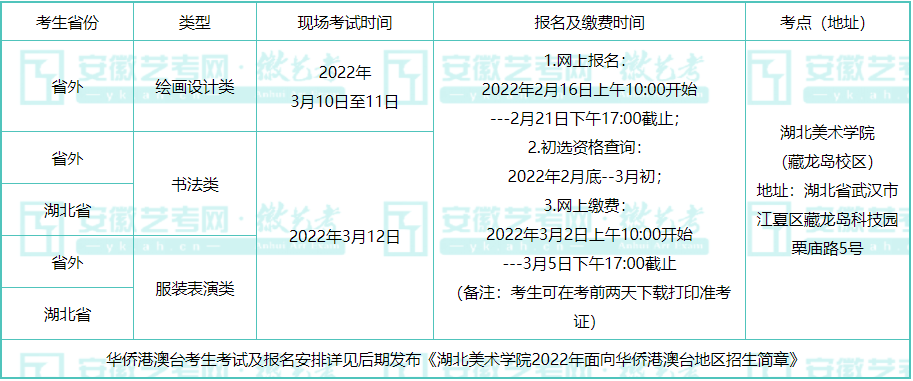 校考湖北美術學院2022年省外繪畫設計類全國書法類全國服裝表演類校考