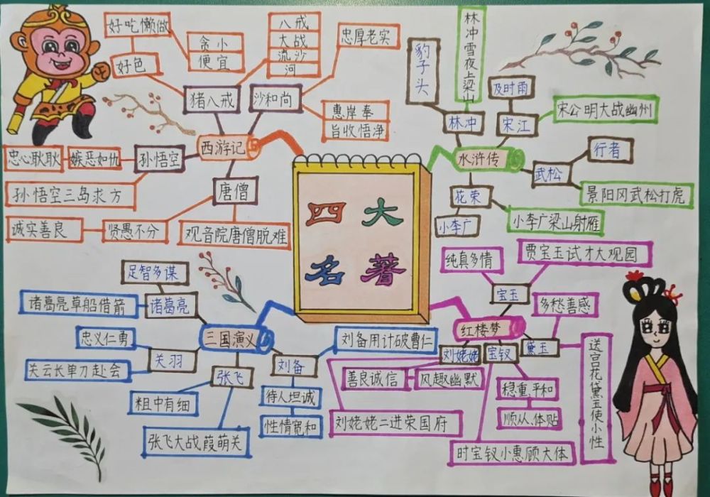 天台小学深读悦写活动成果展示第五十八期五4班齐泉淇深读四大名著