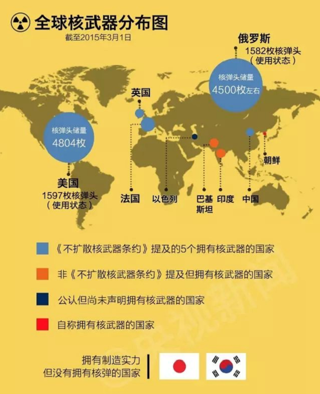 除了美国,俄罗斯,中国,英国,法国这五个联合国五常外,其余四个拥有核
