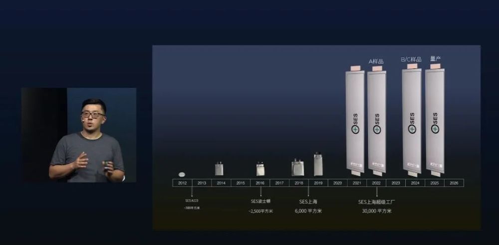 混合锂金属电池第一股SES上市，宁德时代又有了新的挑战者？