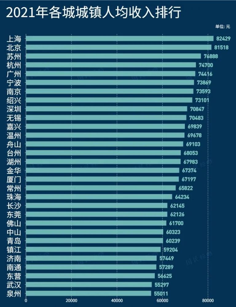 南京馄饨排行榜_中国出美女城市排行榜网上热传南京第十二