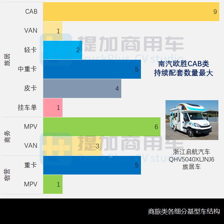 旅居類遭強力監管對新品申報影響幾何工信部第352批新品公示之商旅類