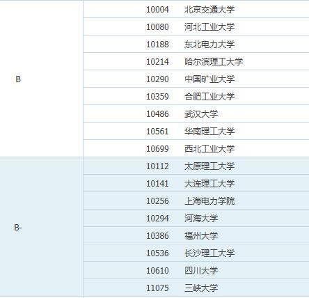 高考考研電氣類最好的43所大學排名分8檔同濟退居第7檔