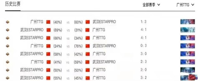 继GRF宫斗之后，TES也出现宫斗情况，张嘉文称这是饭圈治队有道董腾老师语文课