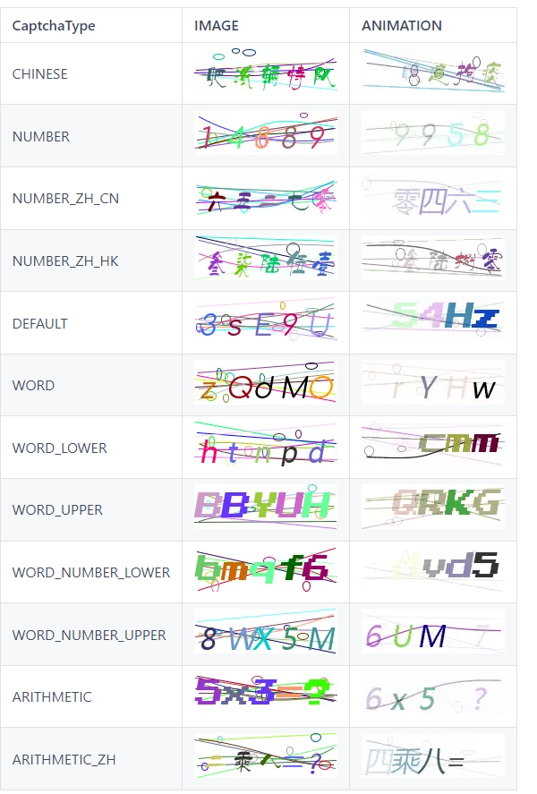 依赖如下0x01:图片数字,字母验证码除了以上这些常见的验证码之外