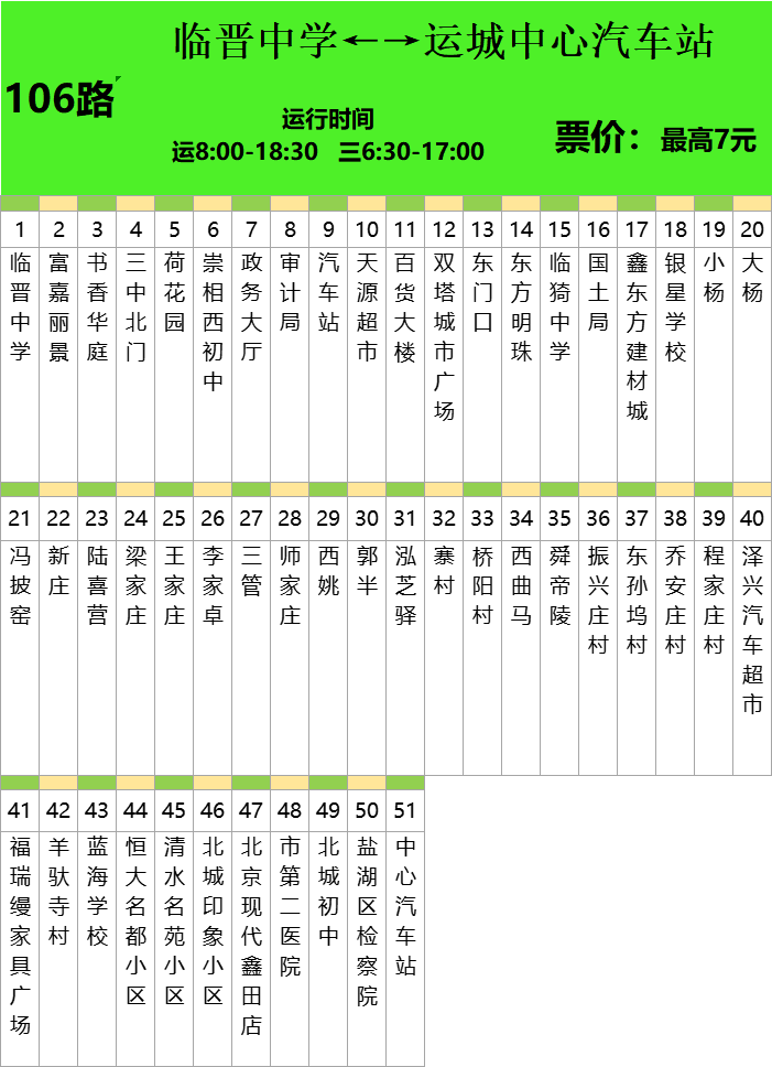 最全最新运城城际公交101路109路站点线路图