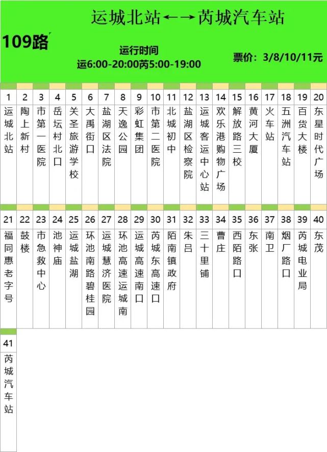 最全最新运城城际公交101路109路站点线路图