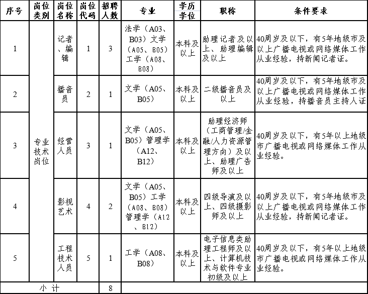 招聘东莞_2022年东莞银行深圳分行招聘启事