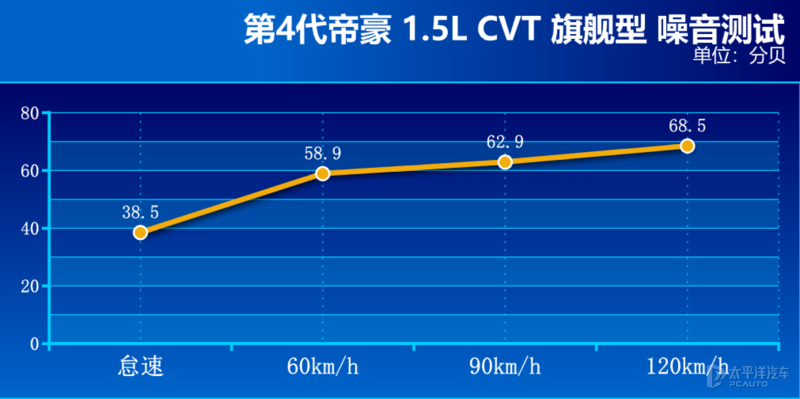 不超过10万元，实力却能拳打合资！吉利第四代帝豪也太香了去印度旅游女孩亲身经历