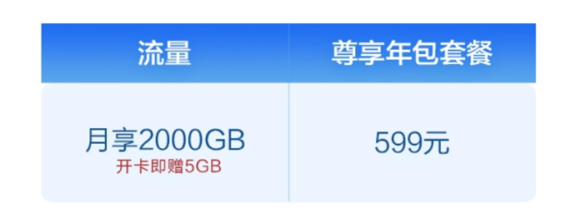 華為移動路由服務升級包開賣每月2000gb流量年包套餐首銷569元