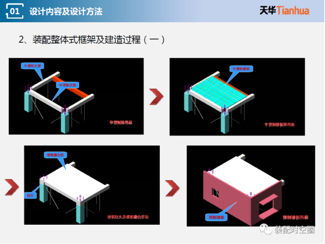 裝配式建築|基於裝配式混凝土建築的專項設計要點與影響施工的設計