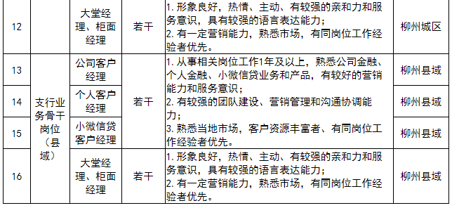 北部湾银行招聘_寻找优秀的你一一广西北部湾银行柳州分行2022年春季社会招聘启事