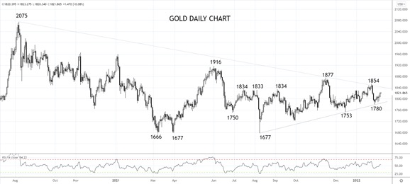 《全球股市剧烈震荡，黄金能否成为避风港？》