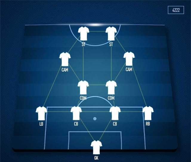 从万众期待到再陷低谷朗尼克的4222阵型真的适合曼联吗