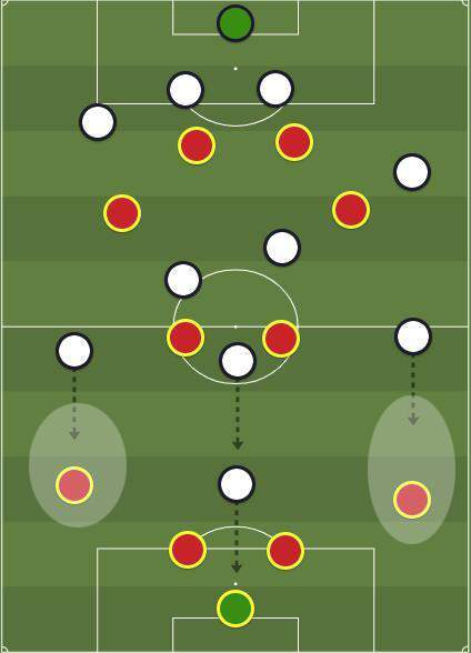 从万众期待到再陷低谷朗尼克的4222阵型真的适合曼联吗