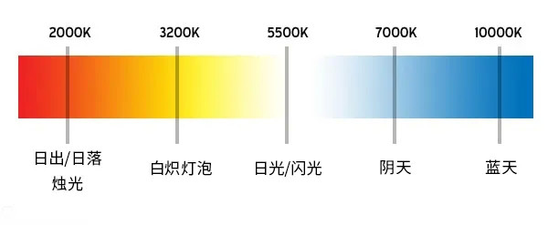 选对色温对摄影有多重要?这些摄影基础知识你要知道!