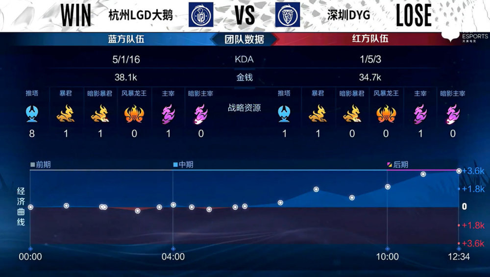 新手做短视频从哪开始湘军游戏任天堂赛后火纹皮肤纯白亮相限时