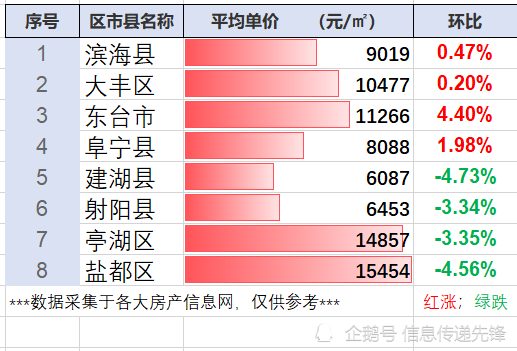 盐城价格低的网站seo推广 腾讯网