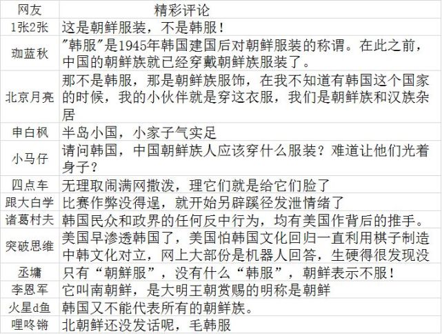 韩国人说冬奥会开幕式上朝鲜族服饰是他们的网友宇宙是韩国的