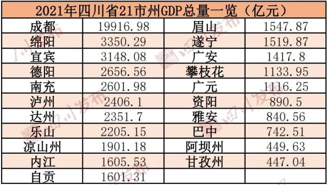 还有的人口不足100万,能否建成Ⅱ型呢?为此,四川将建设11个大城