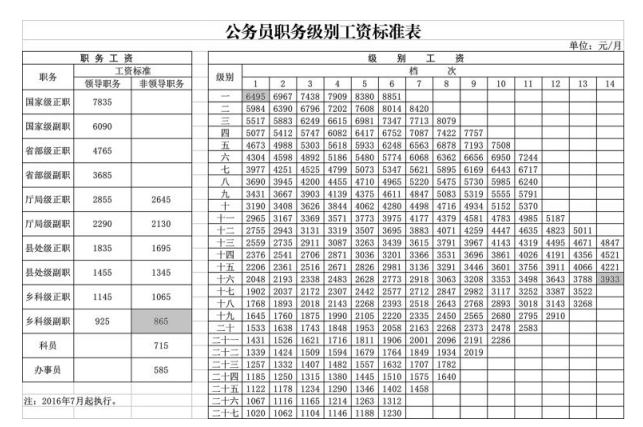 济南公务员工资(济南公务员工资高吗)