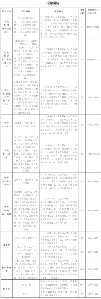 济南市事业单位招聘_济南市卫健系统28家事业单位招聘4月11日开始报名,共招1577人(2)