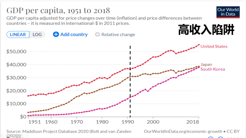 安格斯麦迪森gdp统计的问题_包刚升|迈向人均GDP40000美元的国家治理