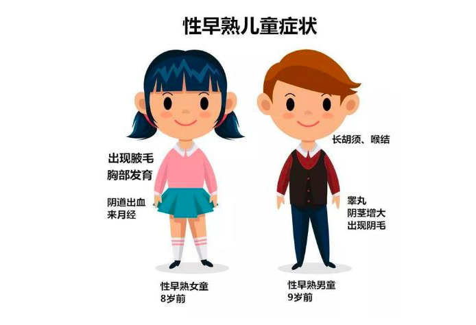 中国家庭之殇53万儿童性早熟毁掉孩子的不是炸鸡和豆浆