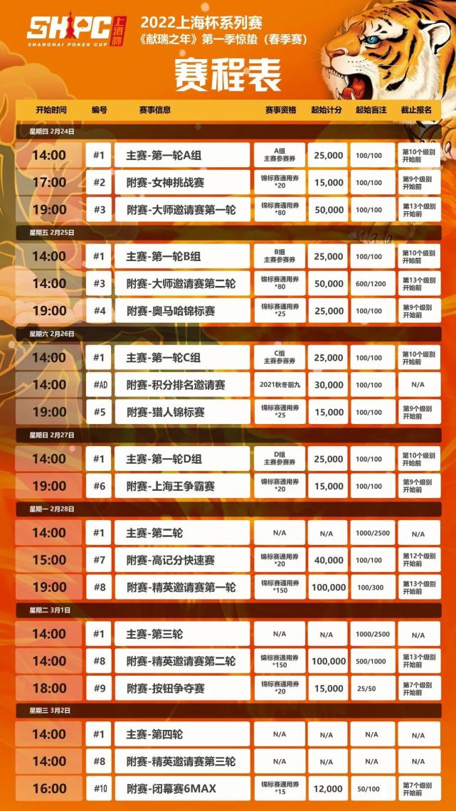 赛事公告2022shpc上海杯第一季春季赛赛程赛制2月24日3月2日