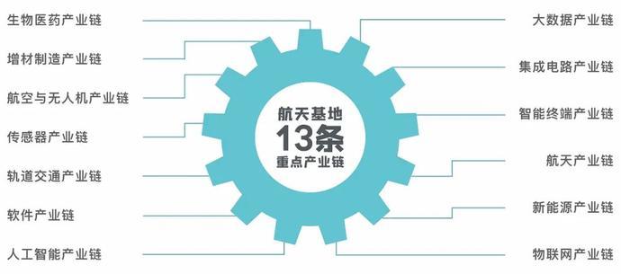 西安军工航天不算gdp吗_西安经济总量不高引争议:军工产业未计入地方GDP?