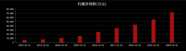 跌懵了！7连阴！700亿医药白马重挫48%，为何不香了？002219独一味