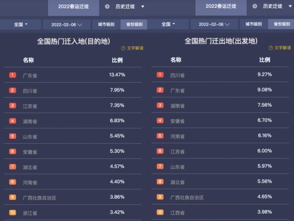 流动中国:以春运大数据绘就人口迁徙全景_腾讯新闻